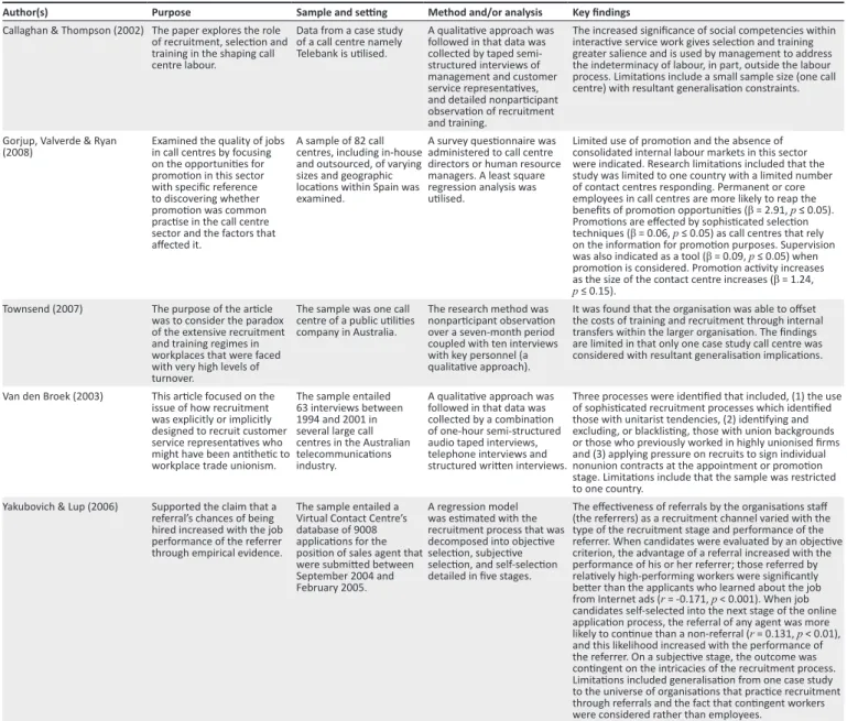 TABLE 4: Human resources management practices.