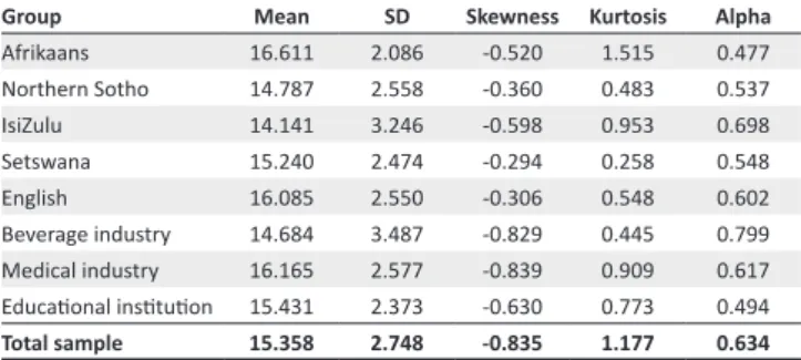 Table  2  shows  the  descriptive  statiscs  and  Cronbach  alpha  (α) coefficients per group
