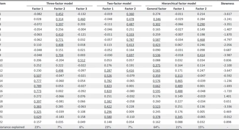 TABLE 4: Three-factor, two-factor and hierarchical factor models.
