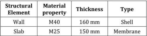 Table -1: Section Properties 
