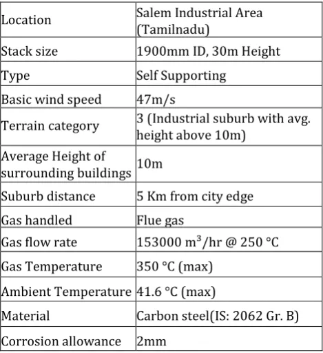 Table -2.1: Input data for steel stack design from Salem steel plant  