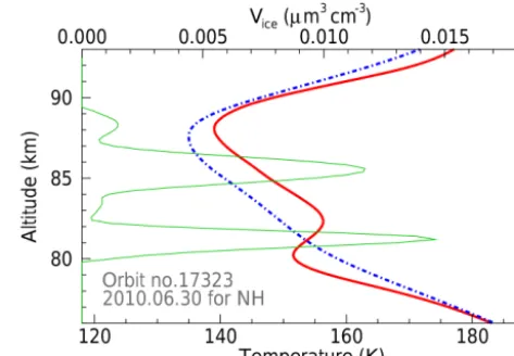 Figure 8. A typical example for demonstrating the temperature en-hancement in the event during orbit no