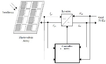 Figure 1: Schematic diagram of Grid Connected PV Generation  