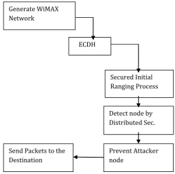 Fig – 1: System Architecture 
