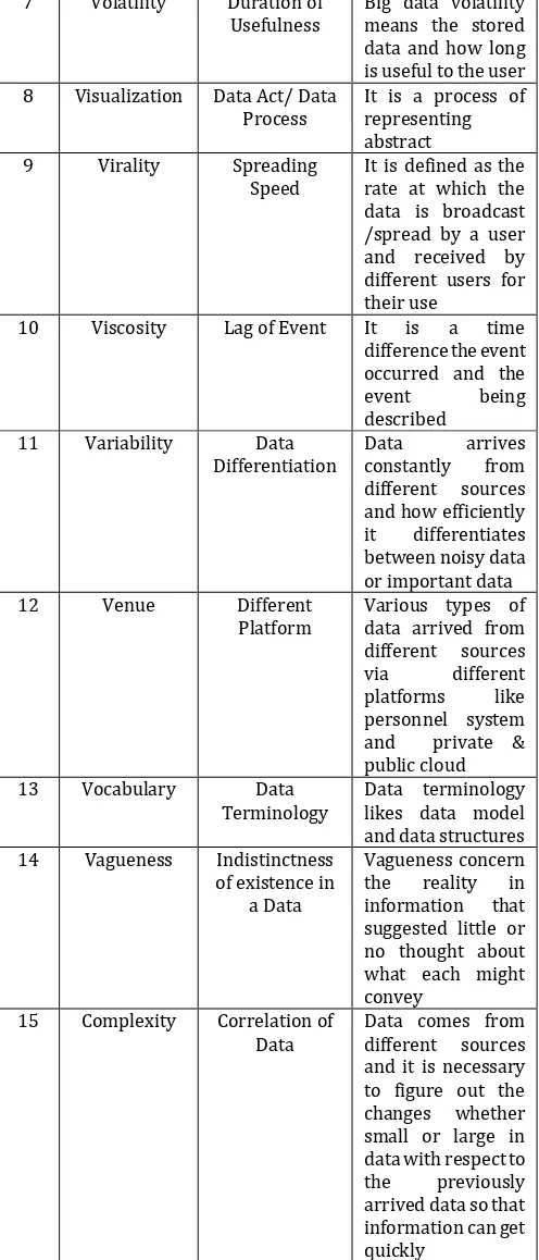 Table 1: 14 V’s of Big Data Characteristics 