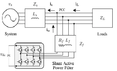 Fig. 3. Two-level four-leg PWM-VSI topology   