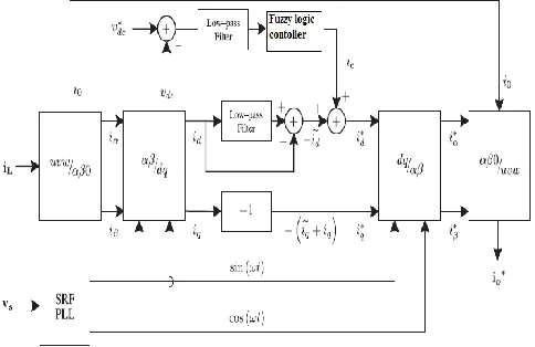 TABLE 2: SPECIFICATION PARAMETER 