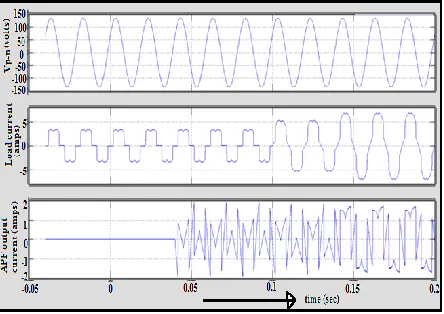 Fig. 12. Control circuit with fuzzy logic controller   
