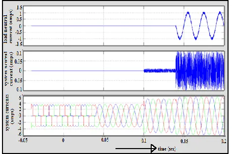 Fig. 15(b).Simulated waveforms of the proposed control scheme. (i) DC voltage converter