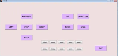 figure 2.3 GUI window. 