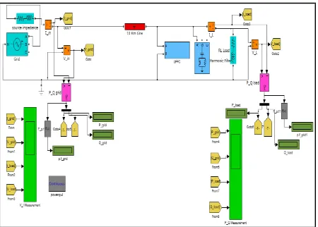 Figure 16: Simulink model of Unified Power Flow Controller (UPFC) 