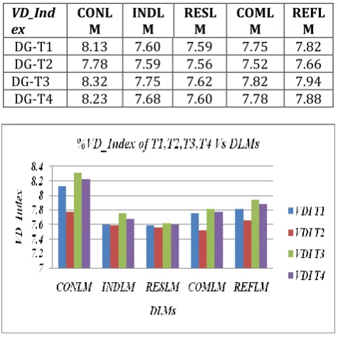 Fig. 7:  PL_Index with DLMs  