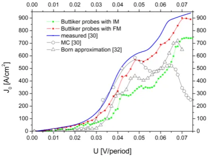 Fig.7. Density of states 50 mV/period with Büttiker probes by use finite and infinite models of supperlattice.N(E,k||) (part A) and occupation functions n(E,k||) (part B), calculated for the bias voltage of   