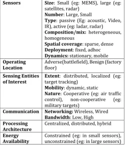 Table 1: Generations of Sensor Nodes 