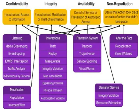 Fig 5: Wireless Sensor Network (WSN) Applications 