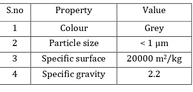 Table 6 : Properties of Admixture  