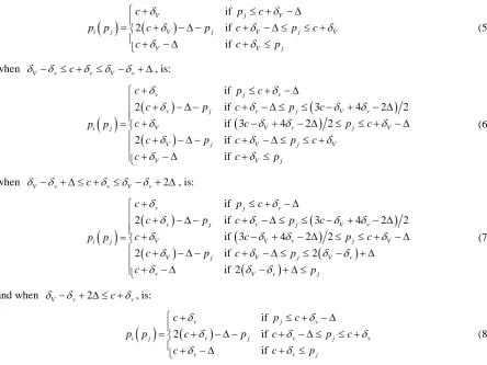 Figure A1. (c+δ,2())vδV−δv