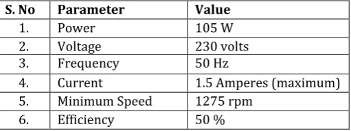 Table -2: Specification of centrifugal pump used in cooler  