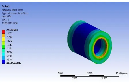 Fig -3.8: Maximum Shear Stress in Shaft 