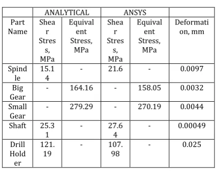Table 4.1: Comparison of Results  
