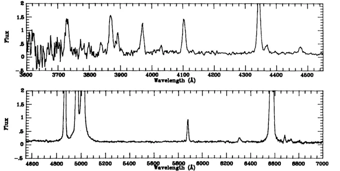 Figure 2.4(a). Aft example IDS spectrum (for sigftal to ftoise comparison): LMC N123 (medium resolution)