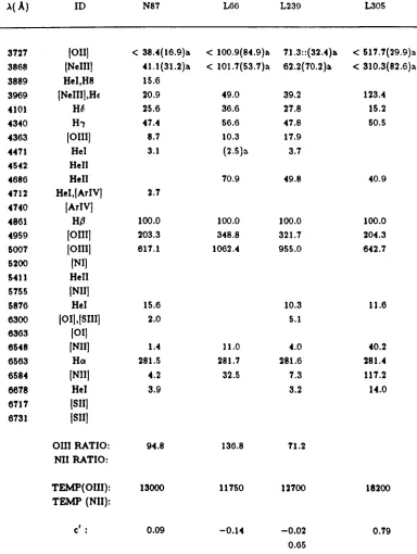 Table 2.1{c). -continued 