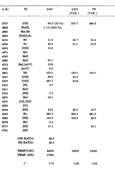 Table 2.1{c). -continued 