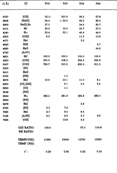 Table 2.1{d). -continued 