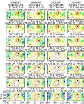 Figure 15. Set of four columns of φ–θ plots showing every other eVDF on a traversal from a region of diffusion (ﬁrst two columns) into theforeshock (last two columns).
