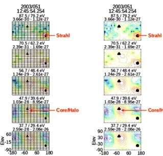 Figure 3. φ–θ plots identical to those on the left in Fig. 2. Here the left-hand column of plots shown is a cylindrical equidistance projectionand the right column of plots is shown using the full-resolution magnetic ﬁeld projection points (about 20 values).