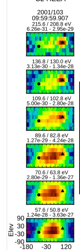 Figure 6. Five φ–θ plots identical to the right-most column of plotsin Fig. 5 with no smoothing or contouring