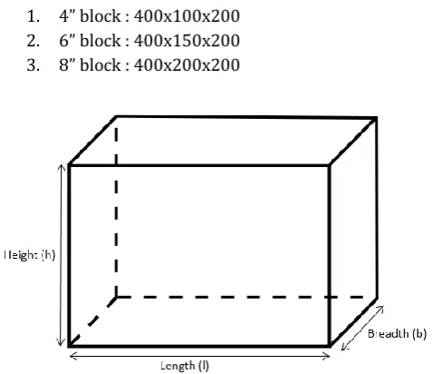 Fig -1: dimension of a typical block