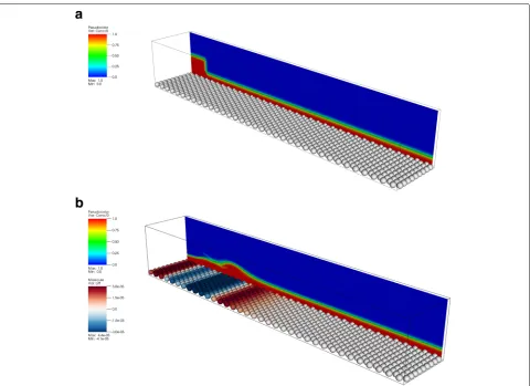 Fig. 8 Instantaneous snapshots for the internal wave study. Fixed particles are arranged in a hexagonal packing immersed in the heavy (red) fluid.vertical slice shows the concentration profile of the heavy (red) and light (blue) fluids