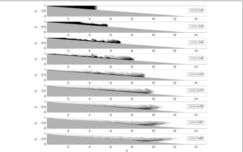 Fig. 2 Spanwise averaged particle concentration pseudo-color plot for various times (Re = 15000, vs = 0.001, N = 2.11, m = 0.0744)