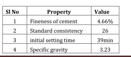 Table 1. Properties of cement  