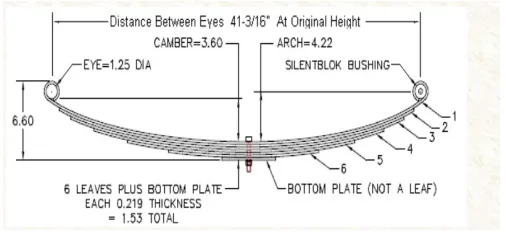 Figure 2: Standard semi elliptical leaf spring