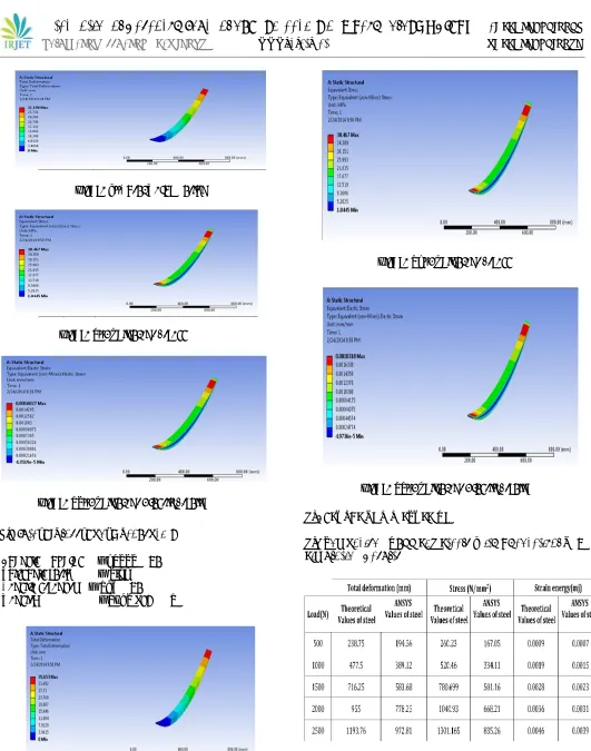 Figure 13: Equivalent Elastic Strain