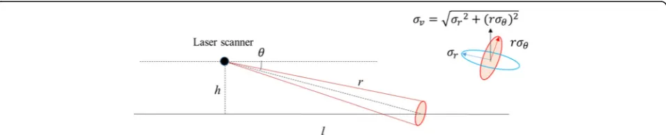 Table 1 Sensor resolution and error