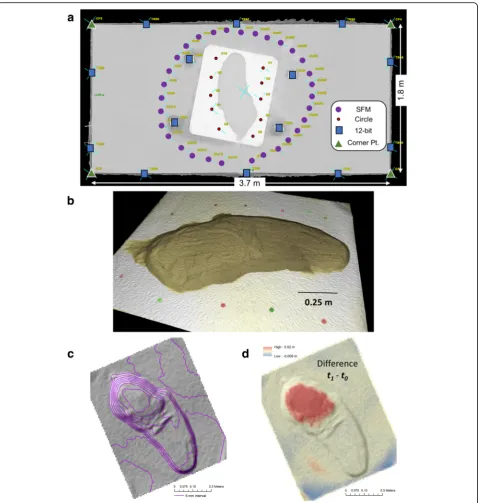 Fig. 6 The experimental fan model.(image rotated 90 CCW to A). a Location of control points and cameras