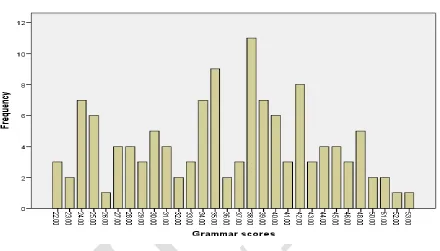 Table 2.  Group Statistics for females and males 