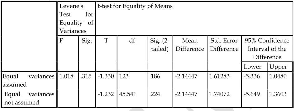 Table 3. 