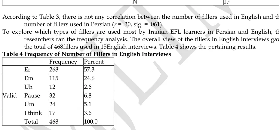Table 4 Frequency of Number of Fillers in English Interviews 