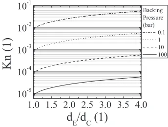 Figure 2.1: Parameterization of de Laval Nozzles. If not otherwise stated, the de Laval nozzlesstudied in the following have this generic shape consisting of a divergent section with conical wallsthat is connected by a radius of four times the throat diame