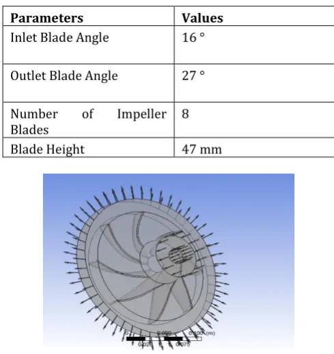 Table -1: Design Specification for Impeller [2] 
