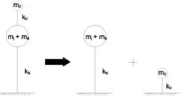 Fig - 2: Mass Idealization in Elevated tanks 