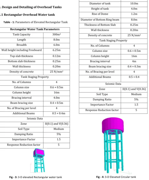 Table - 1: Parameters of Elevated Rectangular Tank 