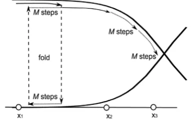 Figure 4. Reduction of a sequence of penalties, which contains a fold, to a sequence without folds and with improved total reward