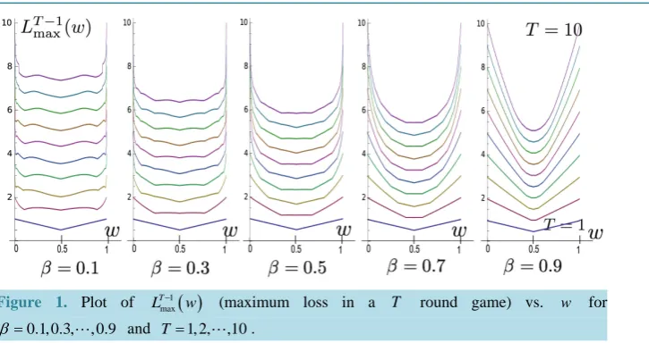 Figure 1. Plot of 