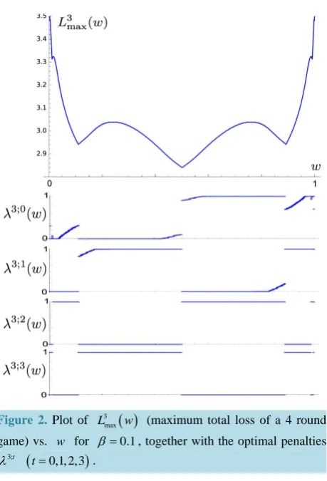 Figure 2. Plot of 