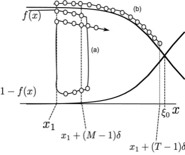 Figure 3. Sample paths of player behavior, which are used in the proof of Proposition 1